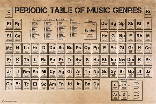 Periodic Table Of Music Poster - 24" x 36" image