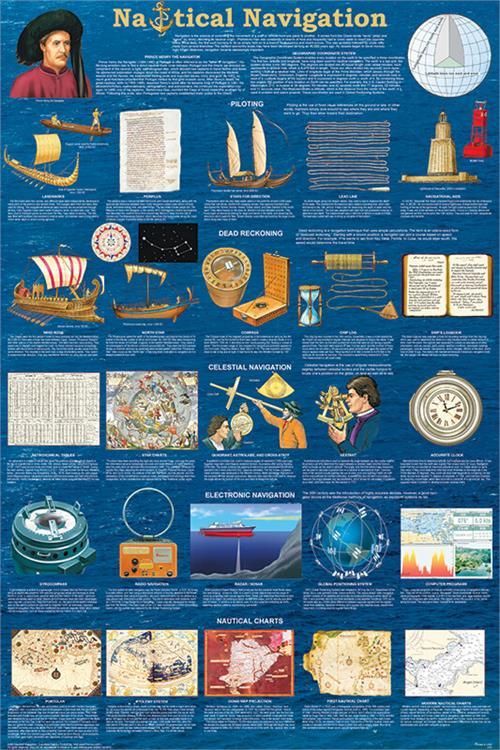 Nautical Navigation Educational Poster 24x36 image