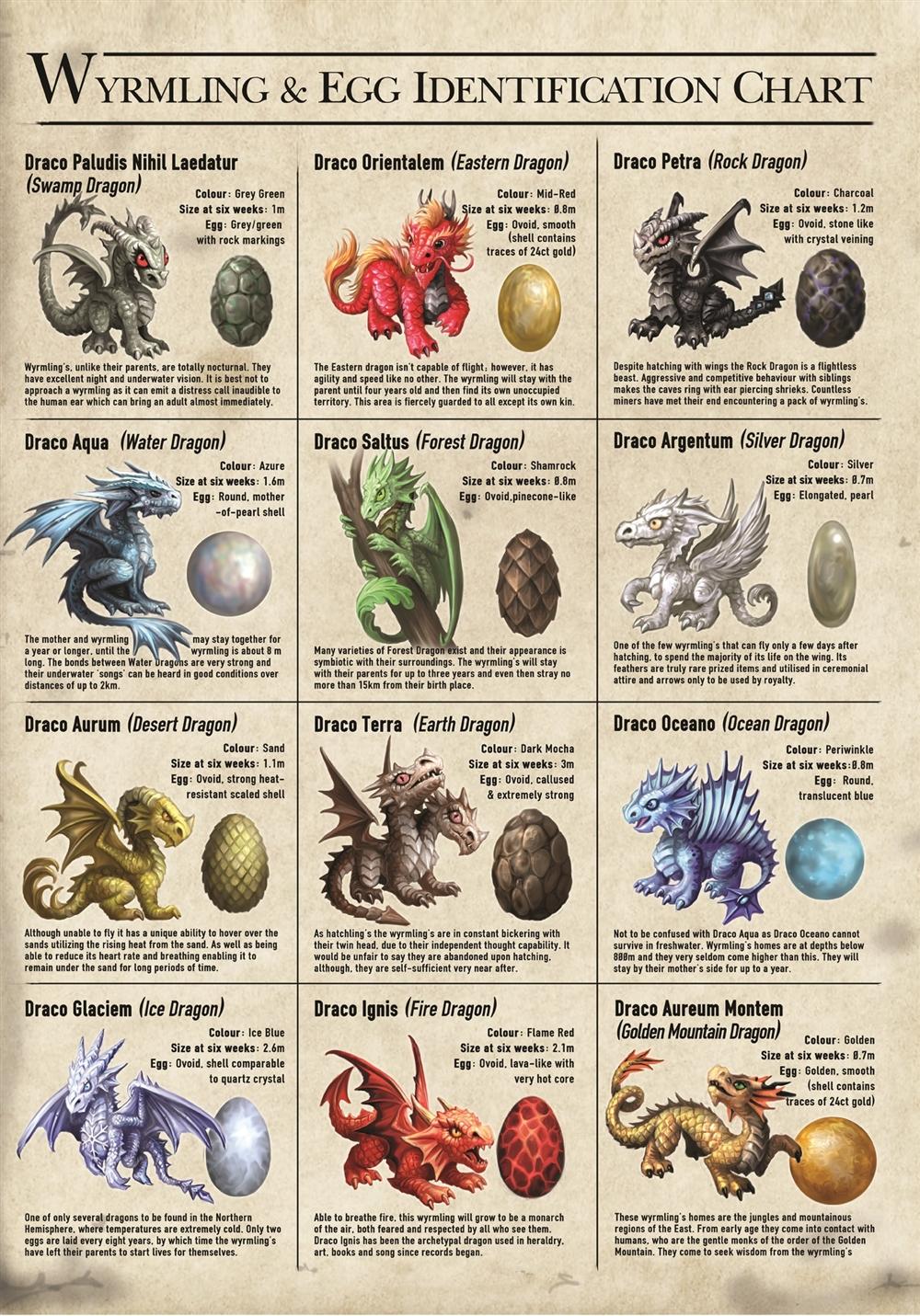 Wyrmlings Card - 6 Pack image