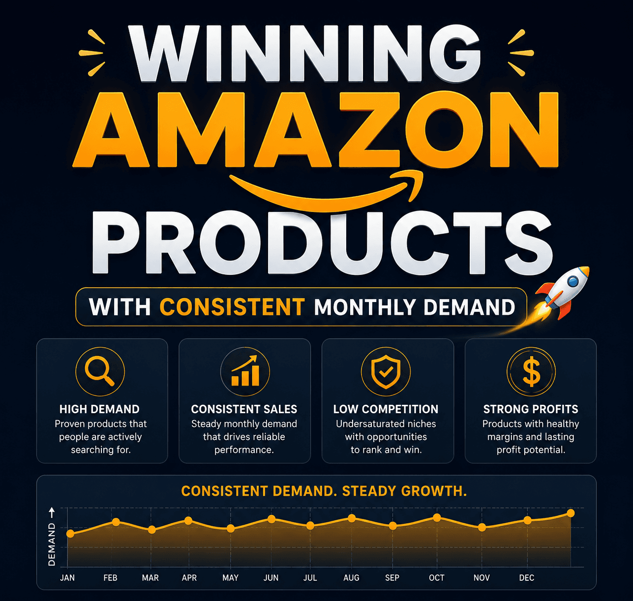 Amazon Winning Products Available 🚀